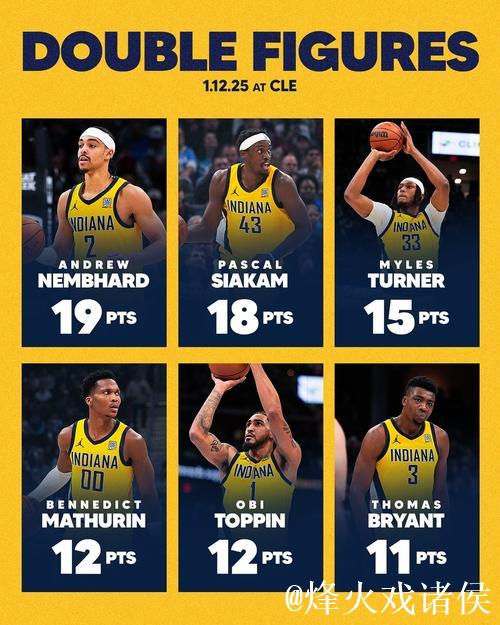 国王击败公牛豪取7连胜 步行者终结骑士12连胜传奇