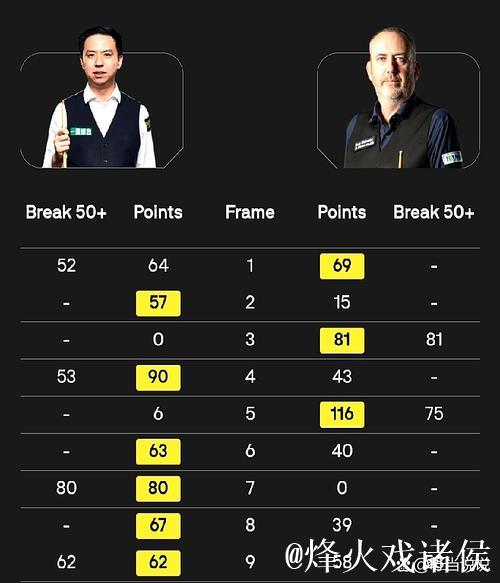 肖国栋6-3击败马克·威廉姆斯 卫冕冠军霸气挺进决赛 肖国栋6-3击败马克·威廉姆斯 卫冕冠军霸气挺进决赛